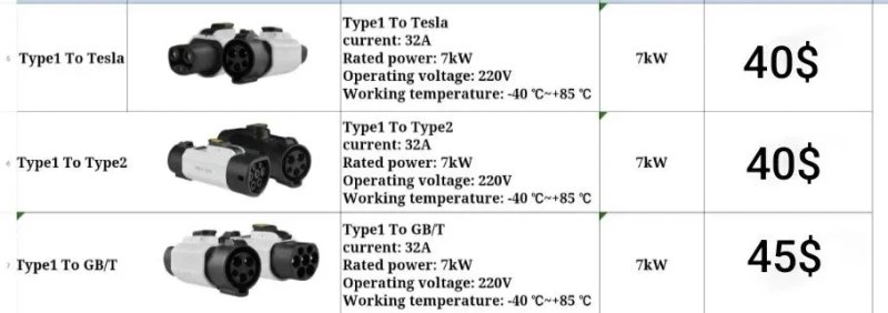 Ccs 2 - tesla/ccs1  комбо 400А. Переходники на любые электромобили до 22 кВт. — фото 3