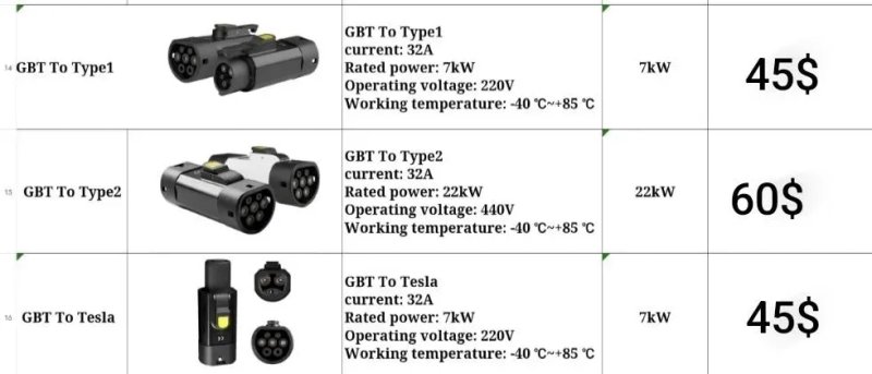 Ccs 2 - tesla/ccs1  комбо 400А. Переходники на любые электромобили до 22 кВт. — фото 4