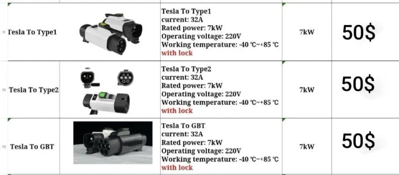 Ccs 2 - tesla/ccs1  комбо 400А. Переходники на любые электромобили до 22 кВт. — фото 5