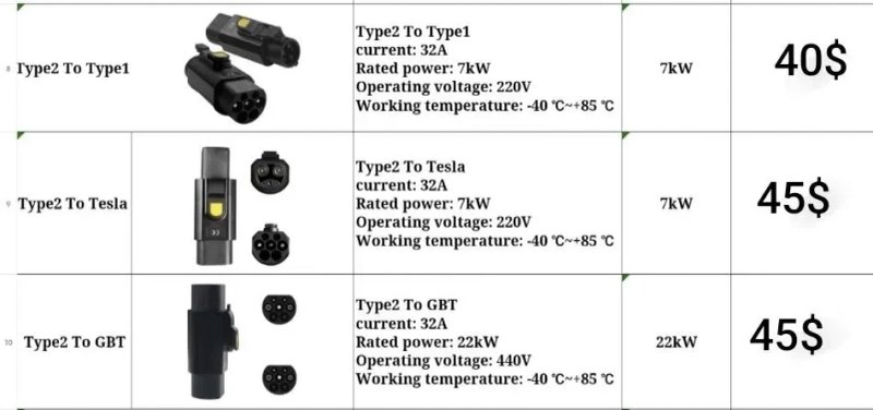 Ccs 2 - tesla/ccs1  комбо 400А. Переходники на любые электромобили до 22 кВт. — фото 6