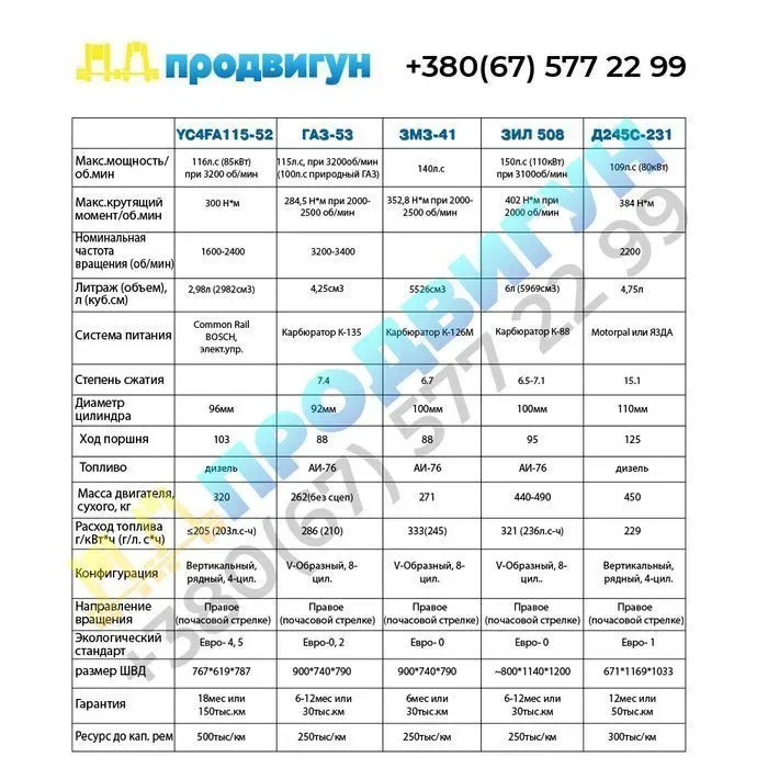 дизельный Двигатель ГАЗ, ЗИЛ, ПАЗ замена бенз. МТЗ, ММЗ Д245 МАЗ — фото 2