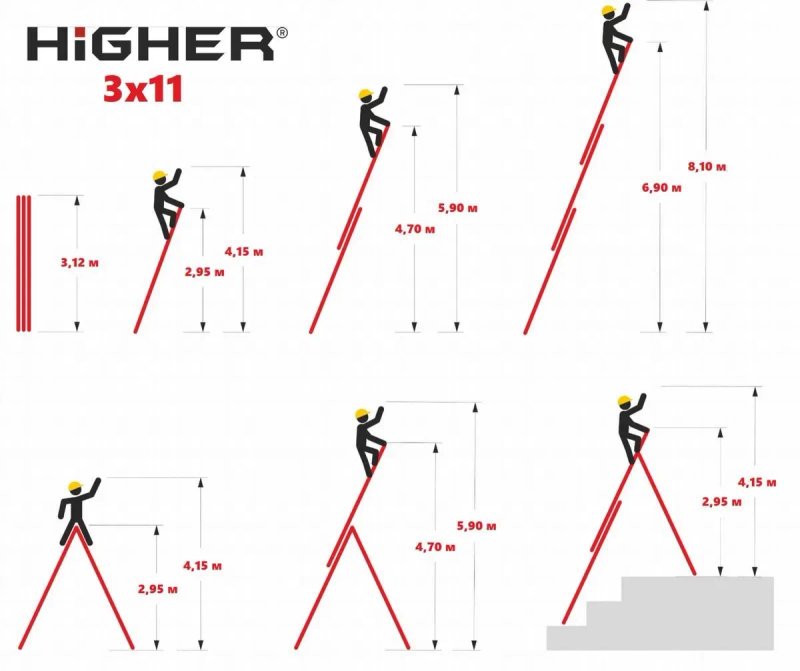 Драбина алюмінієва універсальна розкладна 7.3м - 8.1м HIGHER 3х11 Стремянка Лестница складная ПОЛЬША Драбини Лестницы — фото 5