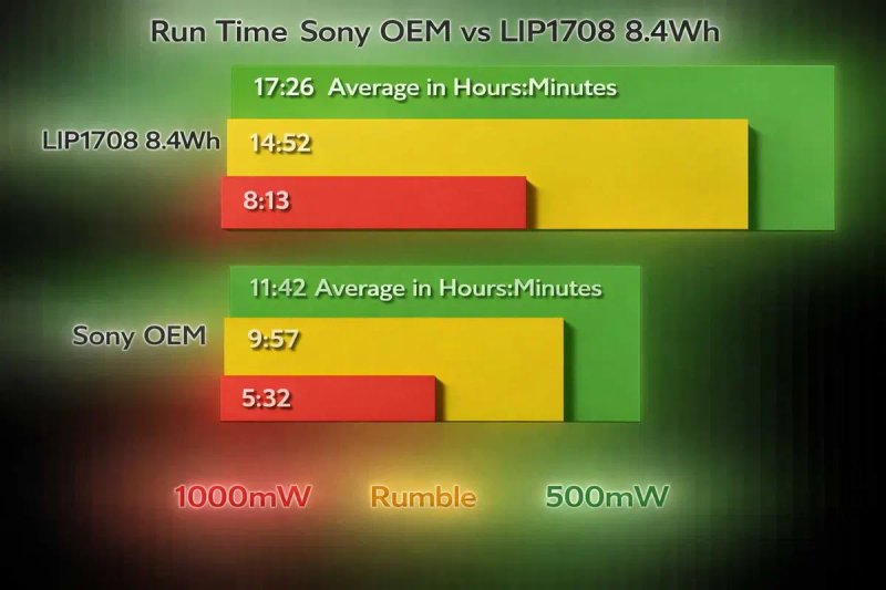 Dualsense акумулятор Збільшений 8.4Wh(+30%) - LIP1708, Ремонт, Заміна — фото 3