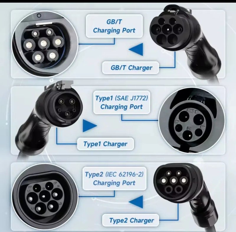EV Charger 32A 7.2kW AFYEEV — зарядний пристрій Wi-Fi Type 1 J1772 Type 2 GBT Tesla регулювання 6–32А — фото 8