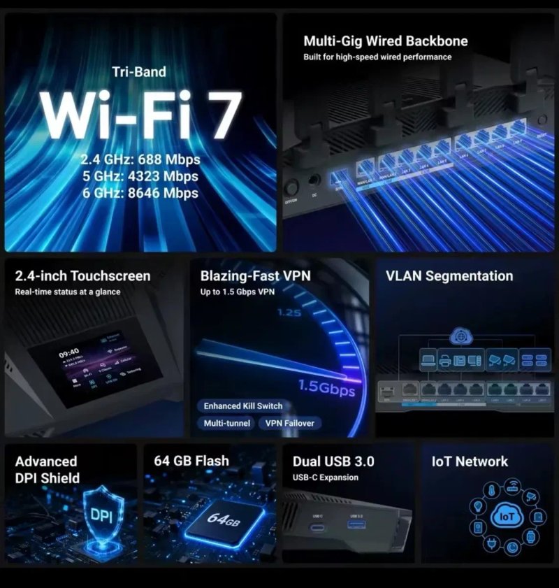 GL.iNet Flint 4 GL-BE14000 - Нова ера мережевої безпеки та надпотужного Wi-Fi 7 — фото 4