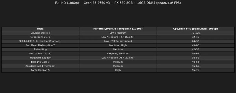 Ігровий комп'ютер 10 ядер/DDR4 16GB/SDD 256GB/HDD 500GB/RX 580 8GB — фото 8