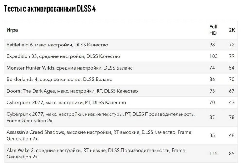 ІГРОВИЙ ПК ElitePC Aero! AMD Ryzen7 5700G  / Nvidia GeForce RTX 5060 / DDR4 32Gb / SSD M.2 1TB Crucial c100 / Asus Prime B550M-K — фото 6