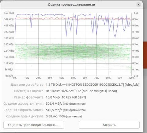 Kingston DC500R 1.92 ТБ — серверний SSD (SEDC500R/1920G)