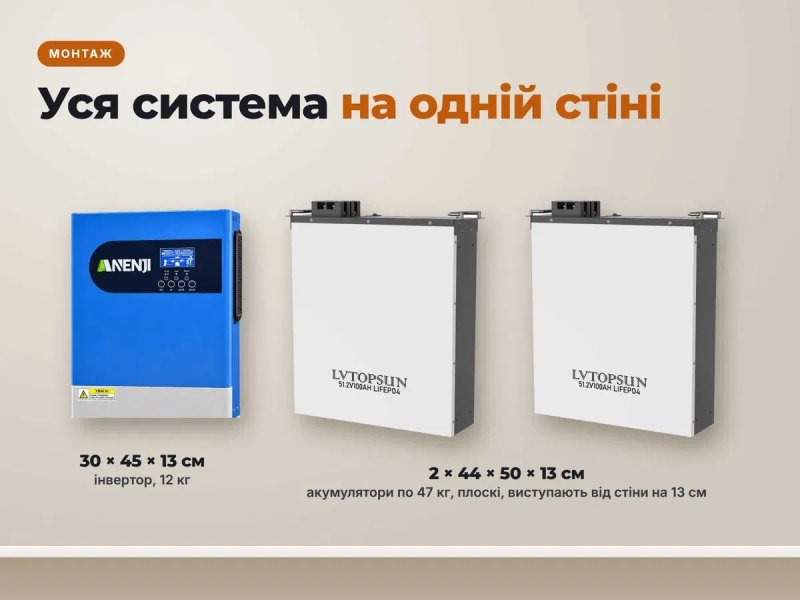 Комплект резервного живлення 10,24 кВт·год: інвертор Anenji 6,2 кВт Wi-Fi + 2 настінні акумулятори LVTOPSUN LiFePO4 51,2V 100Ah — фото 4