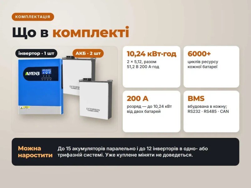 Комплект резервного живлення 10,24 кВт·год: інвертор Anenji 6,2 кВт Wi-Fi + 2 настінні акумулятори LVTOPSUN LiFePO4 51,2V 100Ah — фото 7