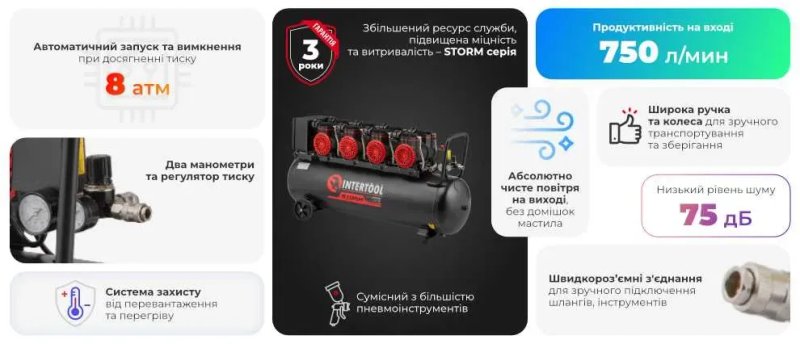 Компрессор 100 л 4×1,5 кВт 230 В 8 атм 1000 л/мин 2800 об/мин,, безмасляный, 8 цилиндров, 75 дБ INTERTOOL PT-0042 — фото 6