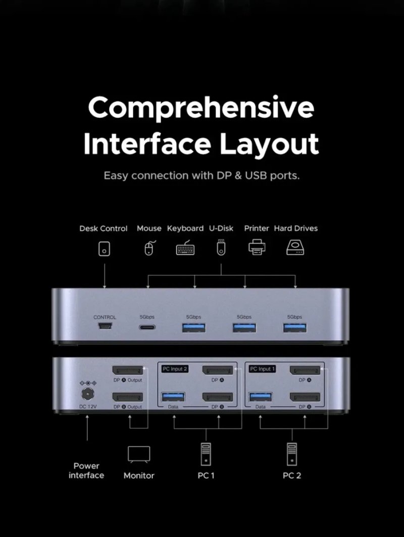 KVM Перемекач 8K UGREEN AK 700 Black — фото 4