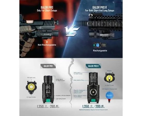 Ліхтар збройовий підствольний Olight Baldr PRO R з ЛЦВ, Фонарь оружейный подствольный для АК/AR15/Glock/Sig Sauer — фото 6