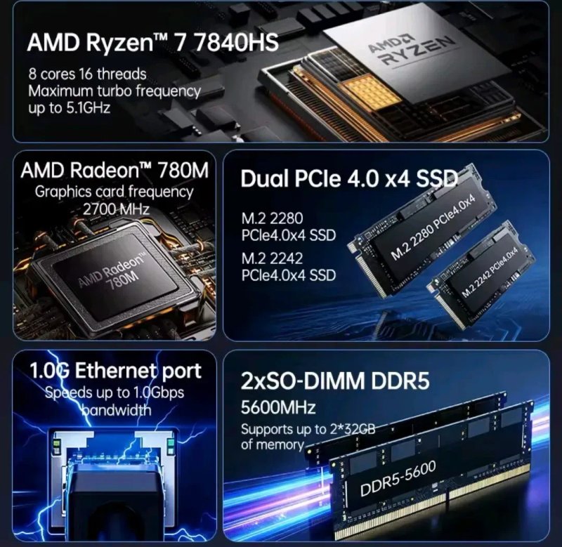 Міні Пк Topc AMD Ryzen 7 7840HS , Radeon 780M , mini pc — фото 4