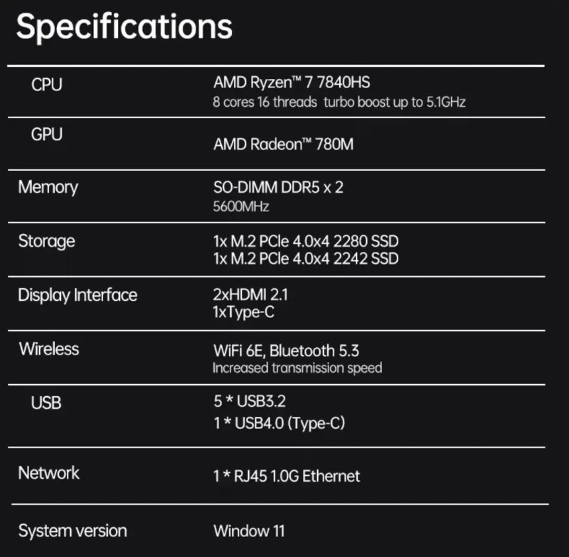 Міні Пк Topc AMD Ryzen 7 7840HS , Radeon 780M , mini pc — фото 5