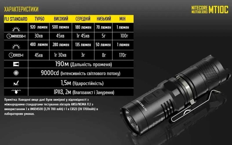 Nitecore MT10C Ліхтар Тактичний з Червоним Світлом (920 Люмен 10 Режимів) — фото 7