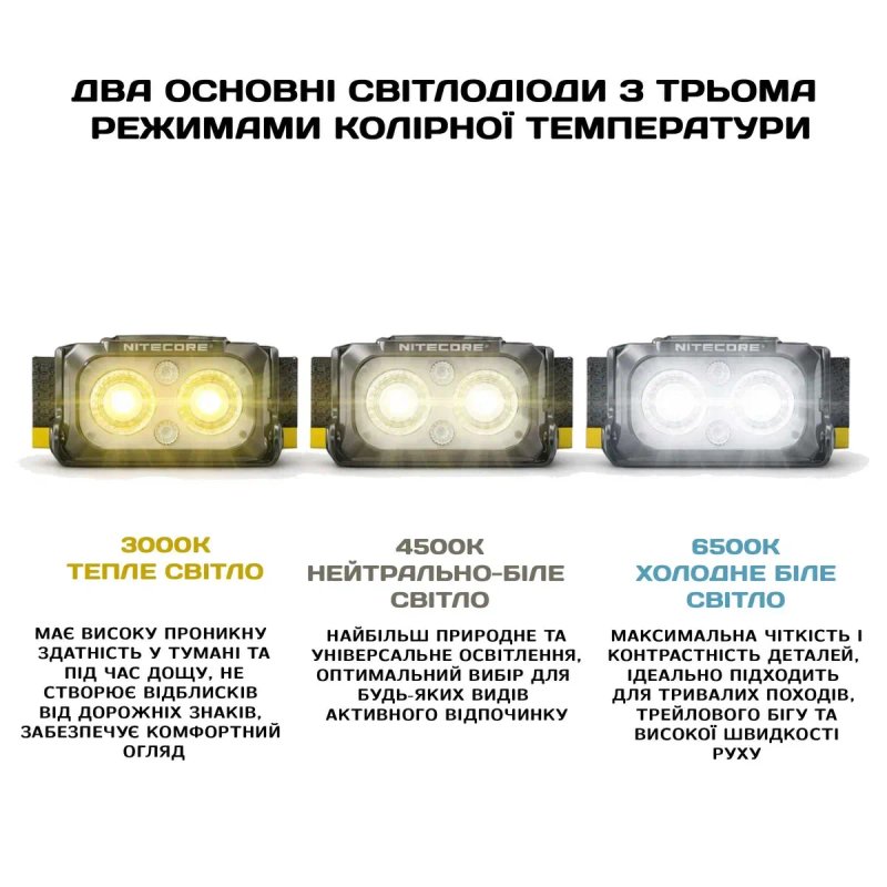 Nitecore NU25 MCT/UL ультралегкий налобний ліхтар/налобный фонарь — фото 4