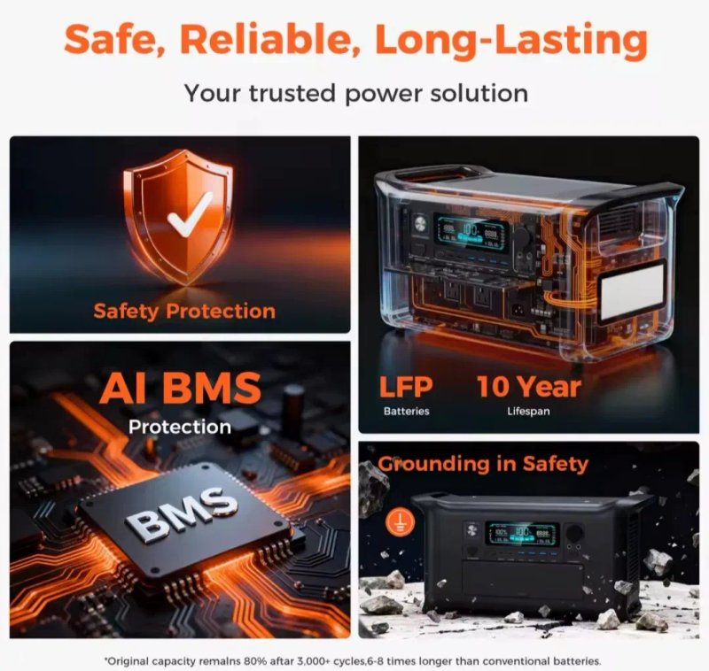 Нова станція 1800W/ 1024Wh / LiFePO4 / БДЖ/UPS/ зарядка за 1 год — фото 4