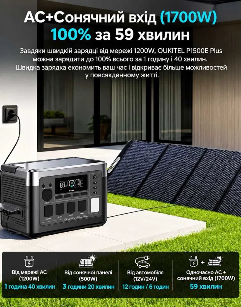 Оптом та роздріб  // Зарядна станція oukitel p1500e plus 1536wh 1800w швидка зарядка безперебійник — фото 5