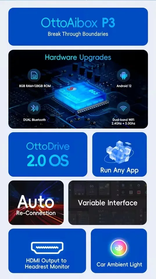 Ottocast P3  8/128Gb - Android приставка для авто — фото 4
