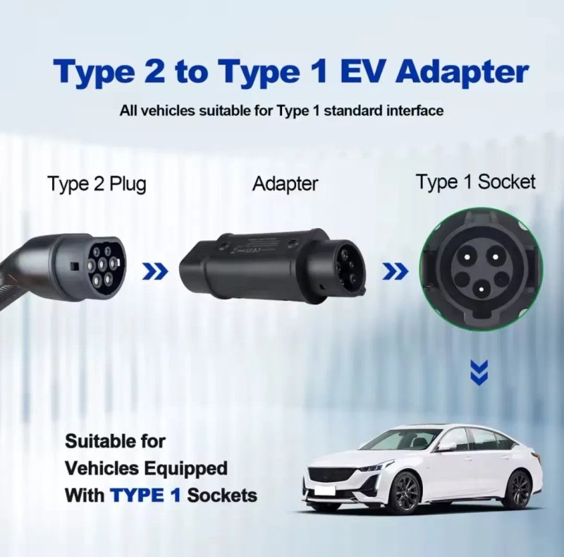 Перехідники для електромобілів Tesla NACS Type 1 Type 2 CCS1 CCS2 GBT — адаптери GUWIEYG FEYREE 32А 7кВт та швидка зарядка до 500А — фото 7