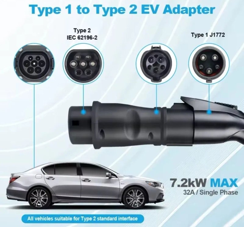 Перехідники для електромобілів Tesla NACS Type 1 Type 2 CCS1 CCS2 GBT — адаптери GUWIEYG FEYREE 32А 7кВт та швидка зарядка до 500А — фото 8