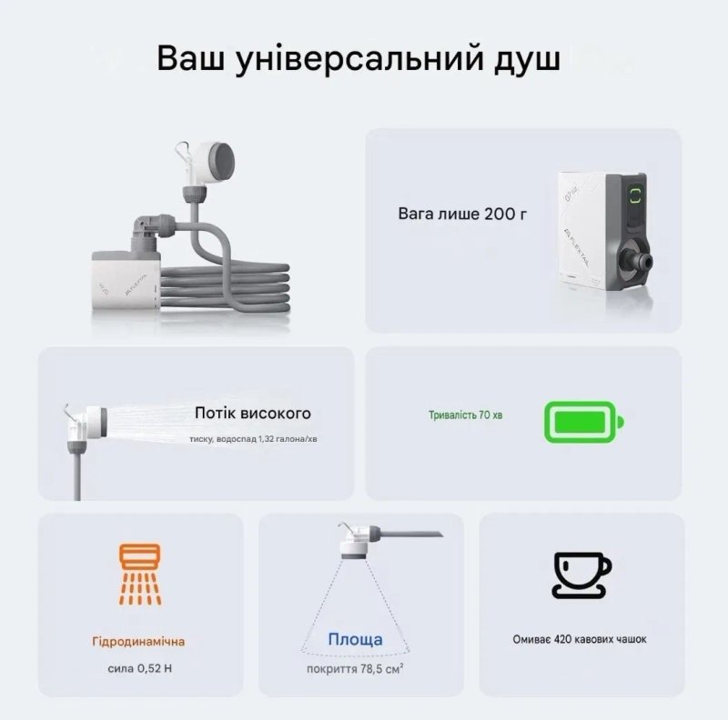 Портативний туристичний душ Flextail Tiny Shower з акумуляторним насосом 2500 мАг, IPX7, для кемпінгу, дачі, подорожей та автомобіля — фото 6