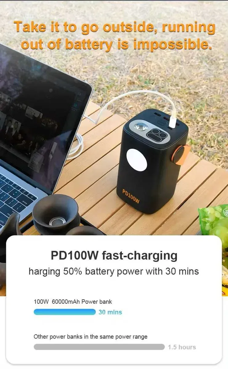 Повербанк ETU100 60000 mAh 100W 2*USB-C/3*USB (Type-C 100W) — фото 2