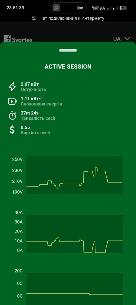 ПРЕМІУМ‼️Зарядка SVARTEX 32А 7kw Type 1/Type 2 GBT Tesla Гарантія 1 рік Зарядний пристрій для електроавтомобіля свартекс — фото 6
