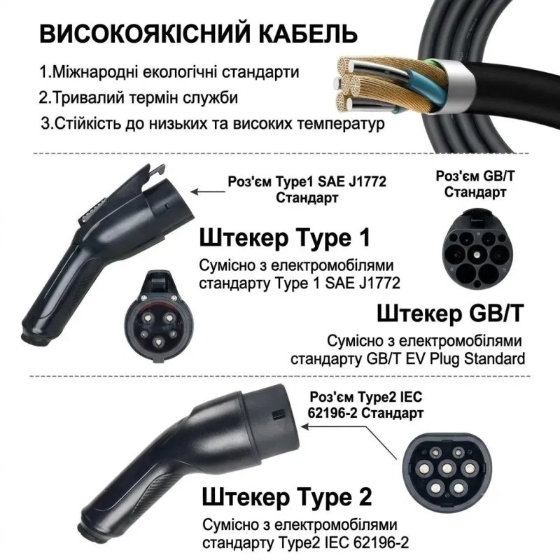 PREMIUM! Зарядний пристрій із Wi-fi для електромобілів   та гібридних авто   GB/T Type 1 Type 2 16А, 3.6 кВт 5 метрів  регулювання струму зарядка — фото 6