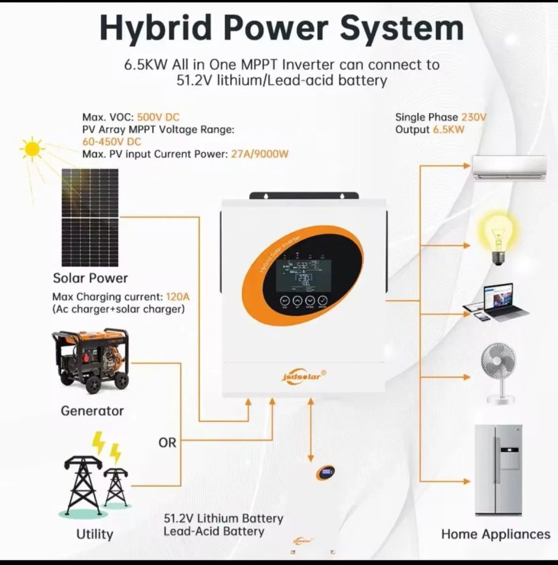 Продам  гібридний сонячний інвертор JSDsolar J6500HC-48 6.5 кВт, 48V, MPPT 120A, Wi-Fi. — фото 3