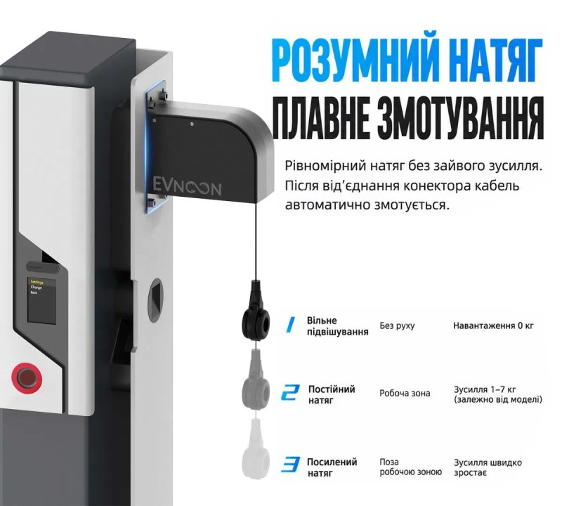 Ретрактор для зарядних станцій електромобілів 32А 7кВт 22кВт 40кВт 80кВт, підтяжка кабелю, система кабель менеджменту для електрозарпавки DC AC — фото 4