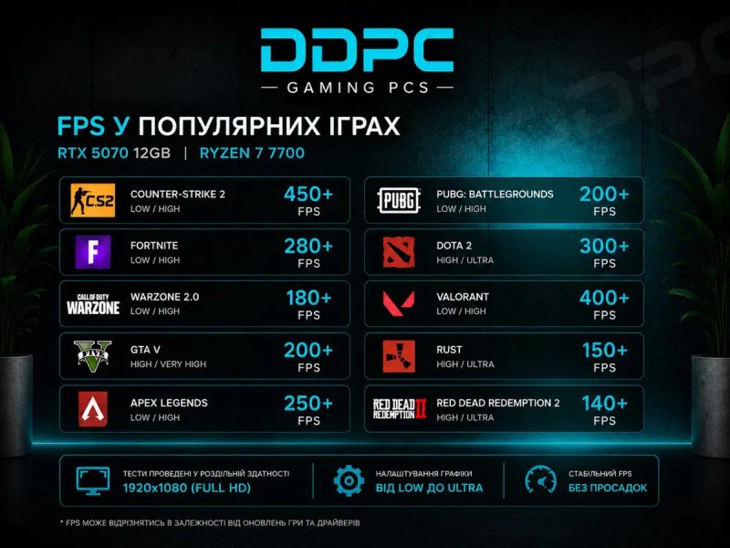 RTX 5070, Ryzen 7 7700, DDR5 | Гарантія | Ігровий ПК | компютер — фото 2