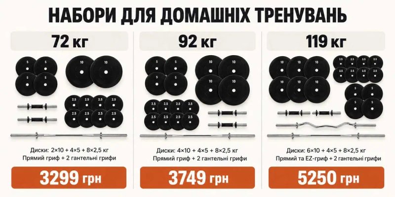 Штанга с гантелями разборные 62 кг / Набір штанга + гантелі розбірні / для дому / — фото 7