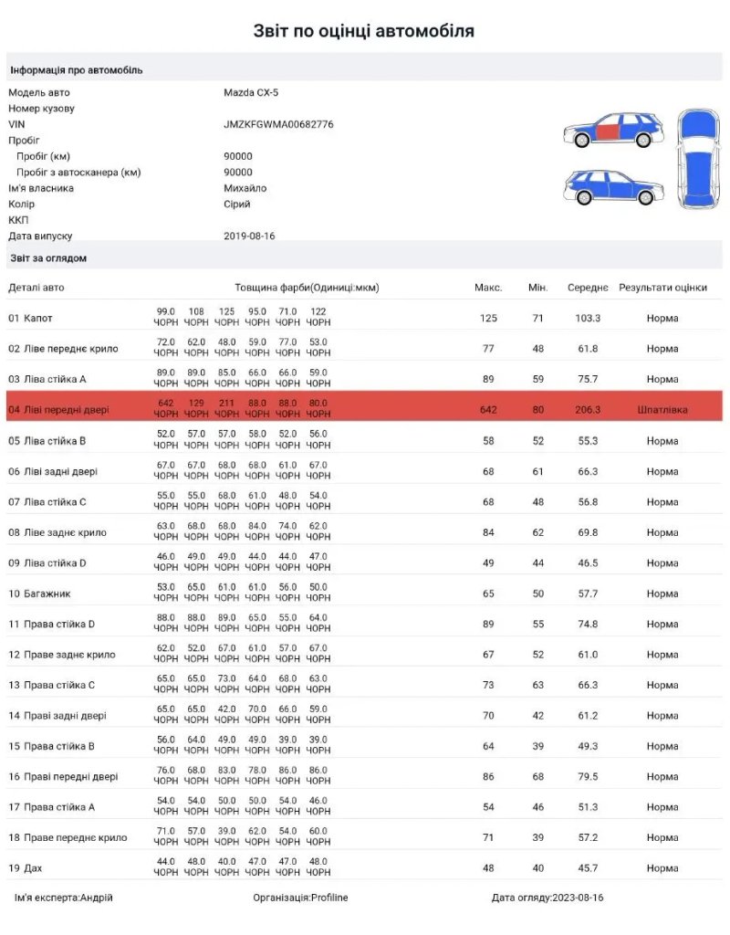 ‼️Товщиномір фарби Profiline TG-777 Ultra X (6000мкм, Fe/Zn/NFe/Putty, Android/iOS) — фото 8