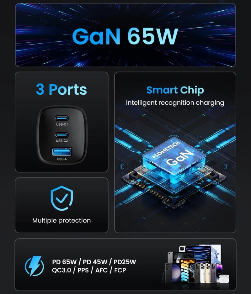 У наявності! Універсальна зарядка GaN Asometech 65W зарядний пристрій блок живлення — фото 4