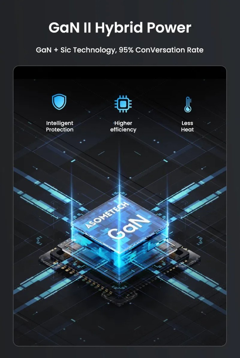 У наявності! Універсальна зарядка GaN Asometech 65W зарядний пристрій блок живлення — фото 5