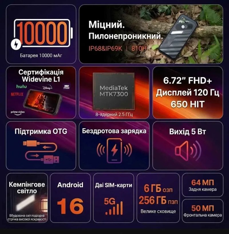 Захищений потужний смартфон AGM X7 5G (10000 mAh / 6/256 GB / 120Hz / IP68/IP69K) — фото 3