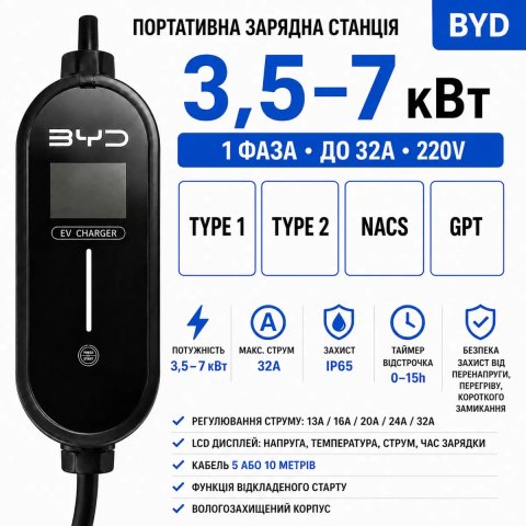 Зарядка BYD для електромобілів з Укр.меню 3,5 або 7 кВт. Type 1, Type 2, NACS чи GPT 3–5 або 10 метрів.