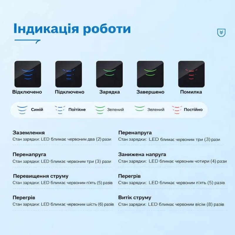 Зарядка для електромобіля Type 2 22 кВт 32А 3 фази CEE, регулювання 8-32А, дисплей, IP66, портативний зарядний пристрій EV — фото 3