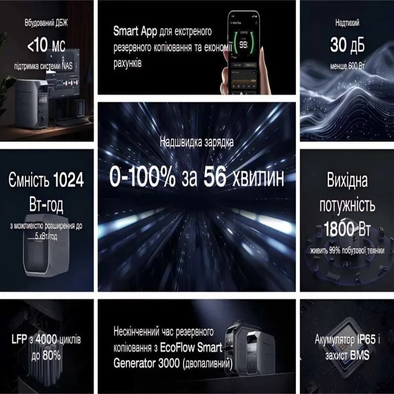 Зарядна станція EcoFlow DELTA 3 Plus в наявності! — фото 4