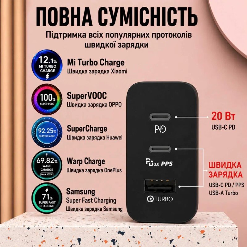 Зарядний пристрій 150W 2×Type-C PD 3.0 + USB QC 3.0 — швидка зарядка 3 пристроїв одночасно — фото 3