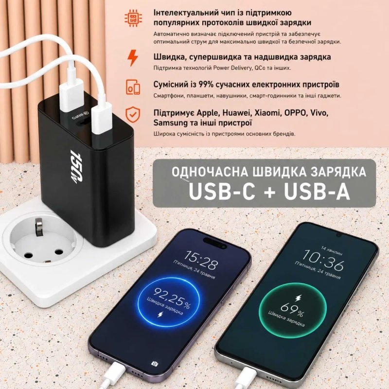 Зарядний пристрій 150W 2×Type-C PD 3.0 + USB QC 3.0 — швидка зарядка 3 пристроїв одночасно — фото 5
