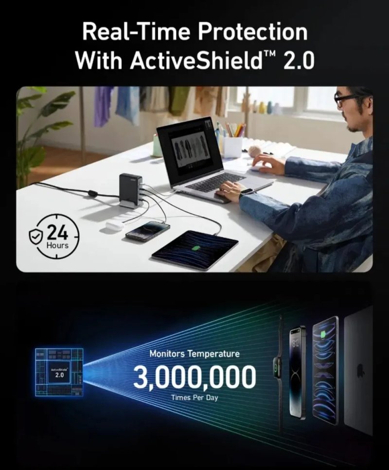 Зарядний пристрій Anker Prime 240W GaN (4 Ports) PD3.1 — фото 4