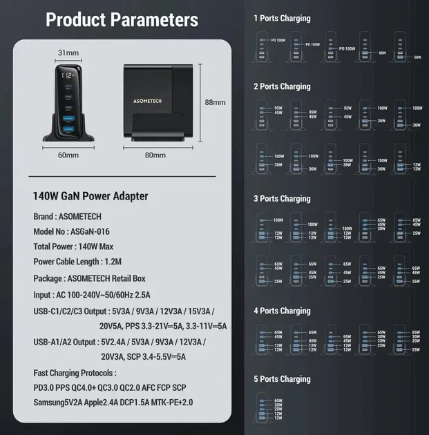 Зарядний пристрій Asometech 140W GaN Desktop Charger з цифровим дисплеєм і 5 портами (PD 3.0, QC 4.0) — фото 5