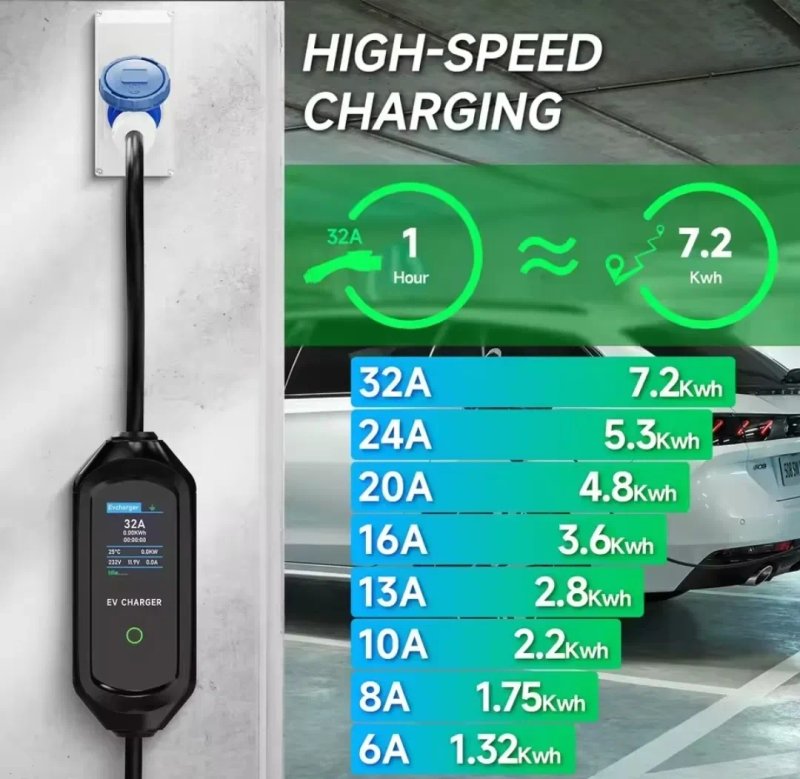 Зарядний пристрій для електромобіля 7.2kW 32A Wi-Fi APP Bluetooth Type1 Type2 GBT портативна EV зарядка  5м  IP66 Америка Європа Китай — фото 8