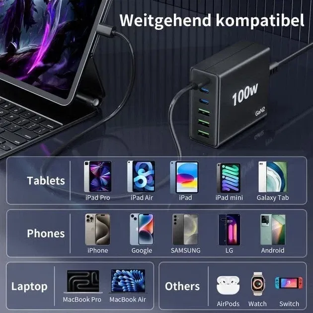 Зарядний пристрій GaN 100W на 6 портів USB-C USB-A, модель Z9A — фото 3