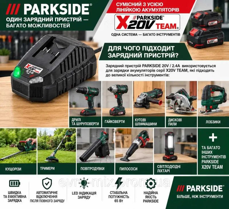Зарядний пристрій PARKSIDE 20 V 2.4 A PLG 20 C1 для акумуляторів X20V TEAM, 65 Вт — фото 2